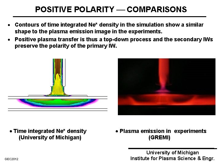 POSITIVE POLARITY COMPARISONS · Contours of time integrated Ne* density in the simulation show