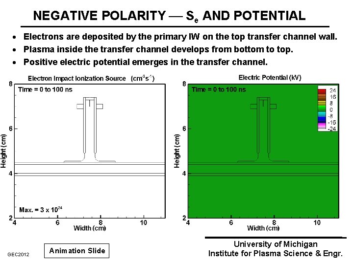 NEGATIVE POLARITY Se AND POTENTIAL · Electrons are deposited by the primary IW on