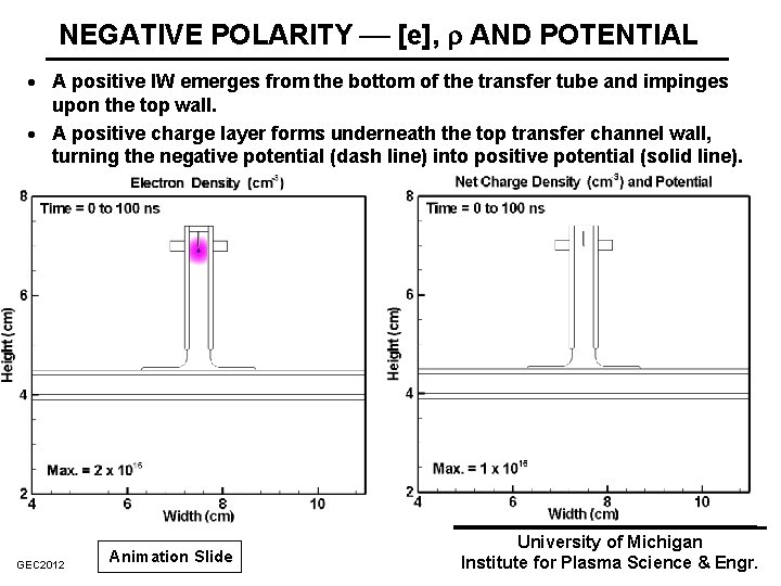 NEGATIVE POLARITY [e], r AND POTENTIAL · A positive IW emerges from the bottom