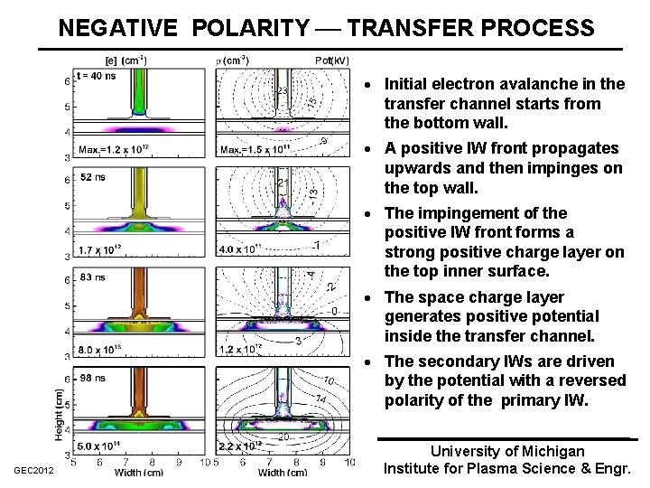 NEGATIVE POLARITY TRANSFER PROCESS · Initial electron avalanche in the transfer channel starts from