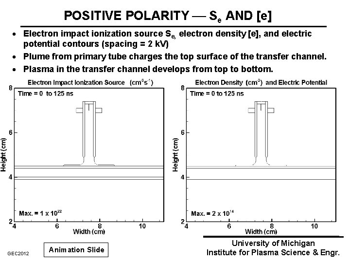 POSITIVE POLARITY Se AND [e] · Electron impact ionization source Se, electron density [e],