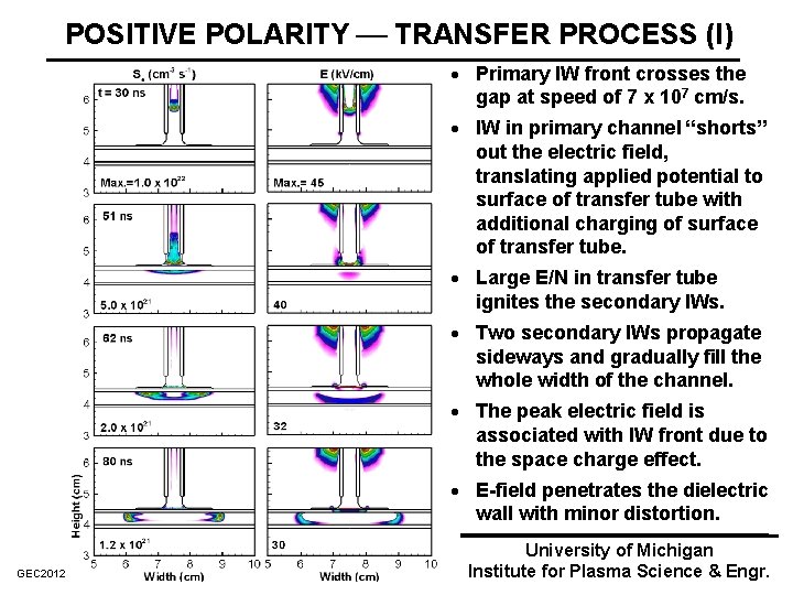 POSITIVE POLARITY TRANSFER PROCESS (I) · Primary IW front crosses the gap at speed