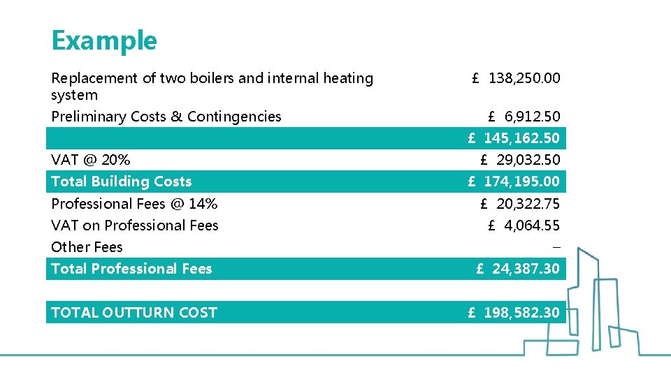 Example Replacement of two boilers and internal heating system Preliminary Costs & Contingencies £