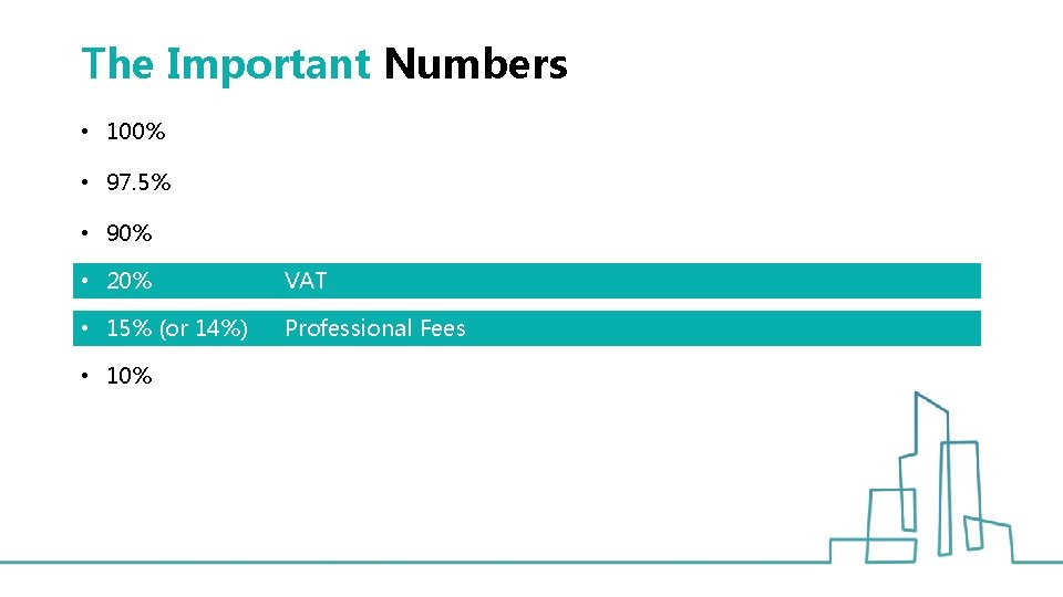 The Important Numbers • 100% • 97. 5% • 90% • 20% VAT •