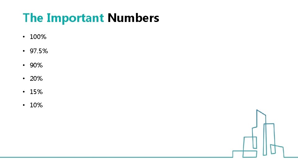 The Important Numbers • 100% • 97. 5% • 90% • 20% • 15%