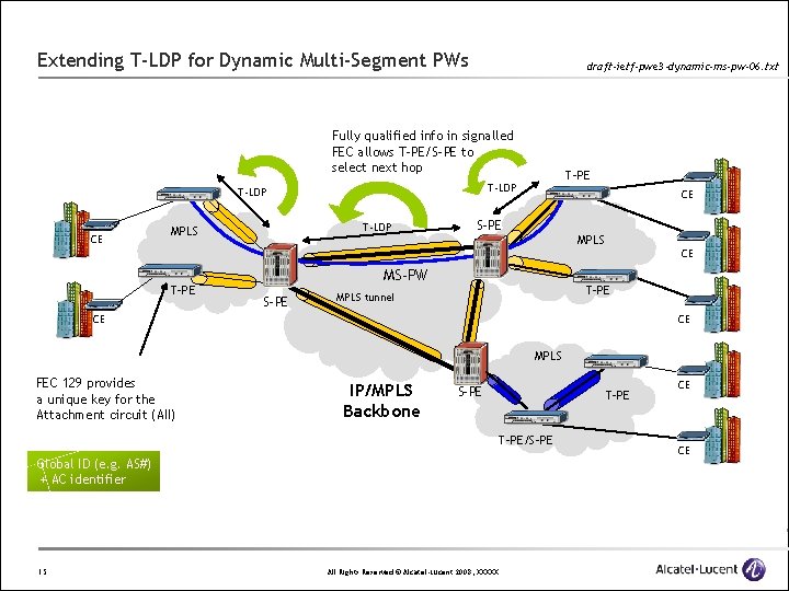 Extending T-LDP for Dynamic Multi-Segment PWs draft-ietf-pwe 3 -dynamic-ms-pw-06. txt Fully qualified info in