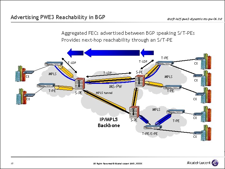 Advertising PWE 3 Reachability in BGP draft-ietf-pwe 3 -dynamic-ms-pw-06. txt Aggregated FECs advertised between