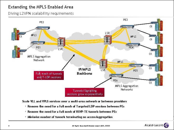 Extending the MPLS Enabled Area Diving L 2 VPN scalability requirements PE 3 PE