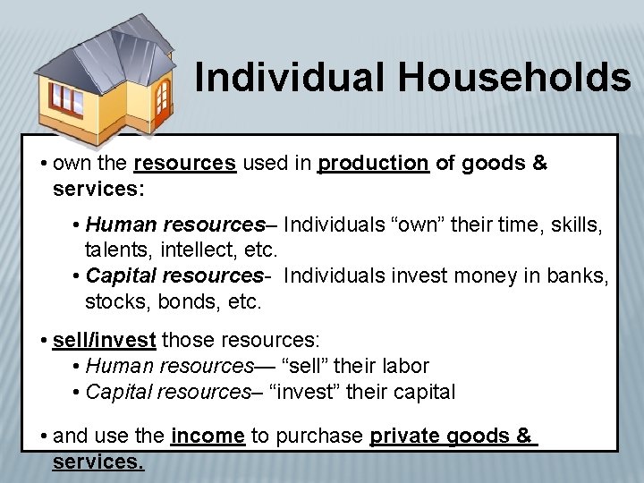 Individual Households • own the resources used in production of goods & services: •