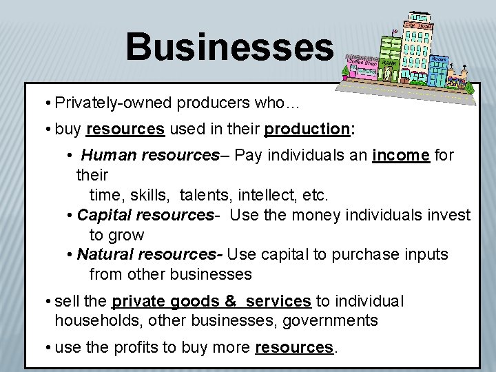 Businesses • Privately-owned producers who… • buy resources used in their production: • Human