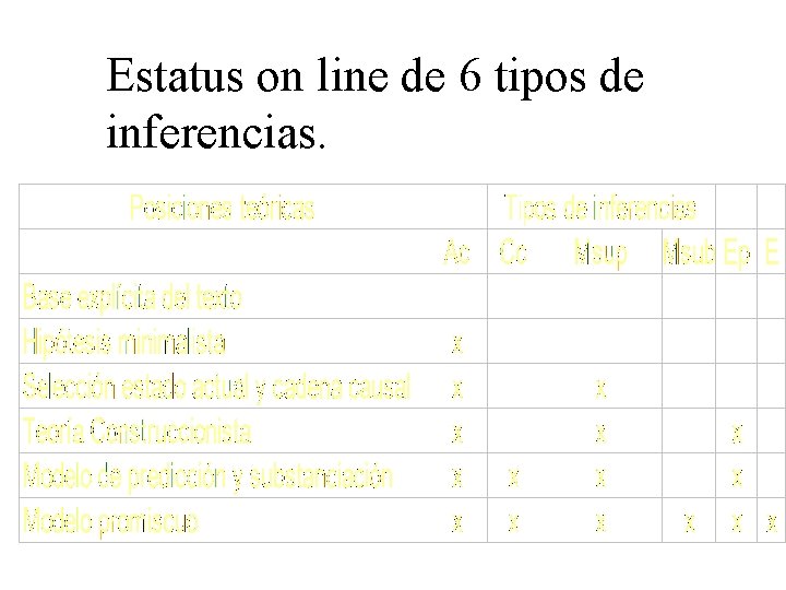 Estatus on line de 6 tipos de inferencias. 