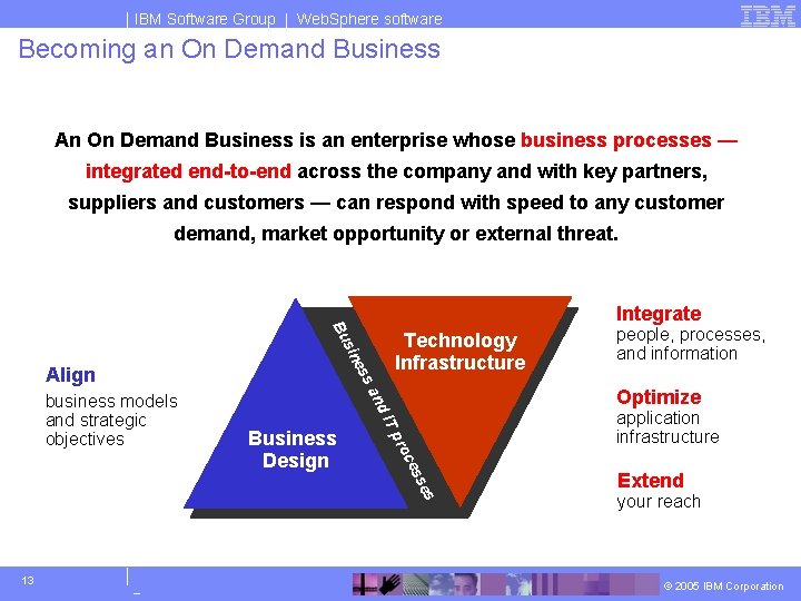 IBM Software Group | Web. Sphere software Becoming an On Demand Business An On