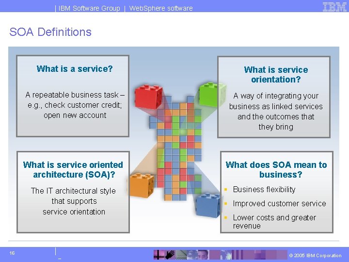 IBM Software Group | Web. Sphere software SOA Definitions What is a service? What