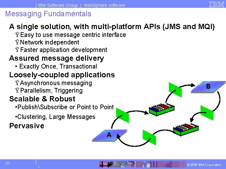 IBM Software Group | Web. Sphere software Messaging Fundamentals A single solution, with multi-platform