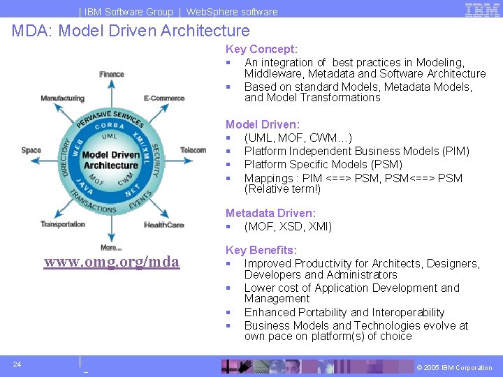 IBM Software Group | Web. Sphere software MDA: Model Driven Architecture Key Concept: §