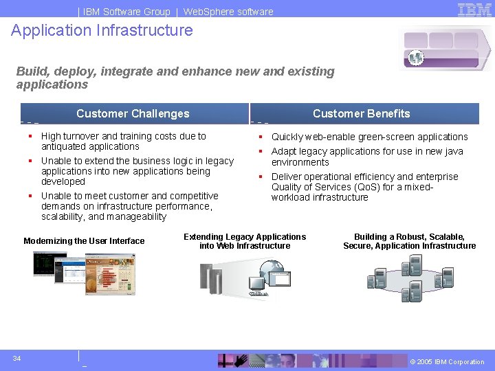 IBM Software Group | Web. Sphere software Application Infrastructure Build, deploy, integrate and enhance