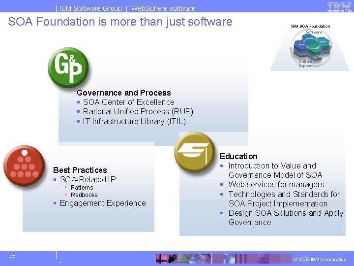 IBM Software Group | Web. Sphere software SOA Foundation is more than just software