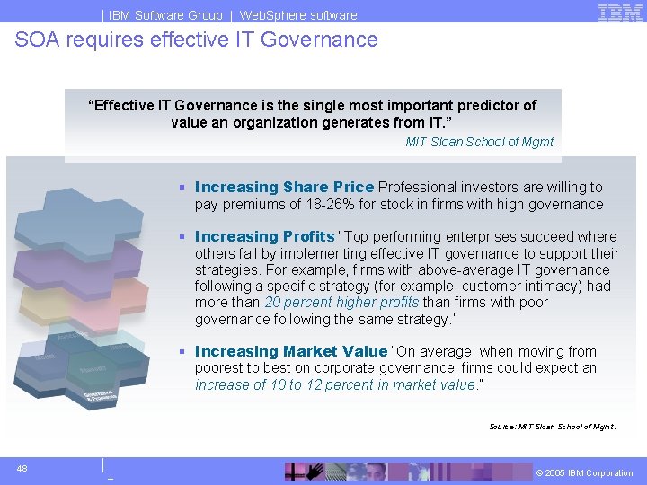 IBM Software Group | Web. Sphere software SOA requires effective IT Governance “Effective IT