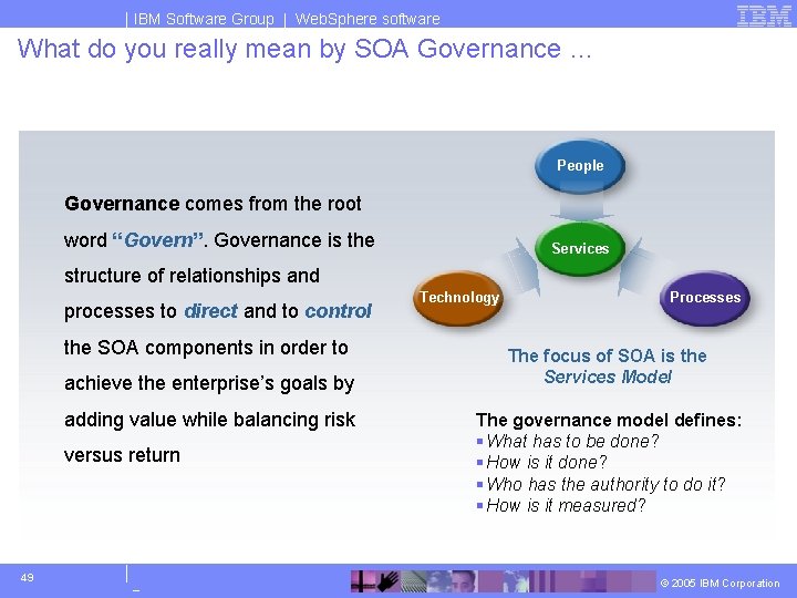 IBM Software Group | Web. Sphere software What do you really mean by SOA