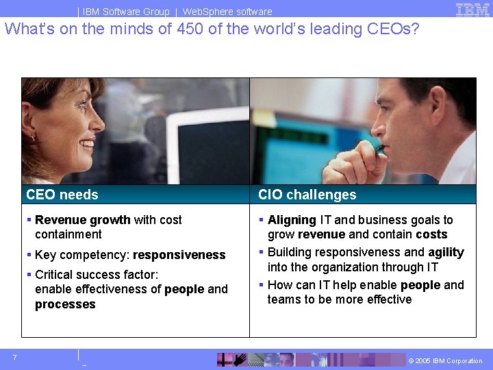 IBM Software Group | Web. Sphere software What’s on the minds of 450 of
