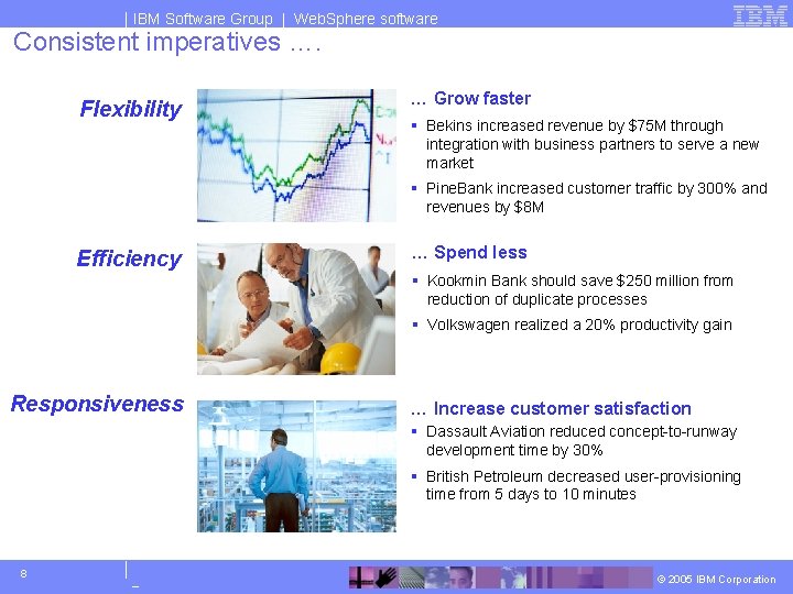 IBM Software Group | Web. Sphere software Consistent imperatives …. Flexibility … Grow faster