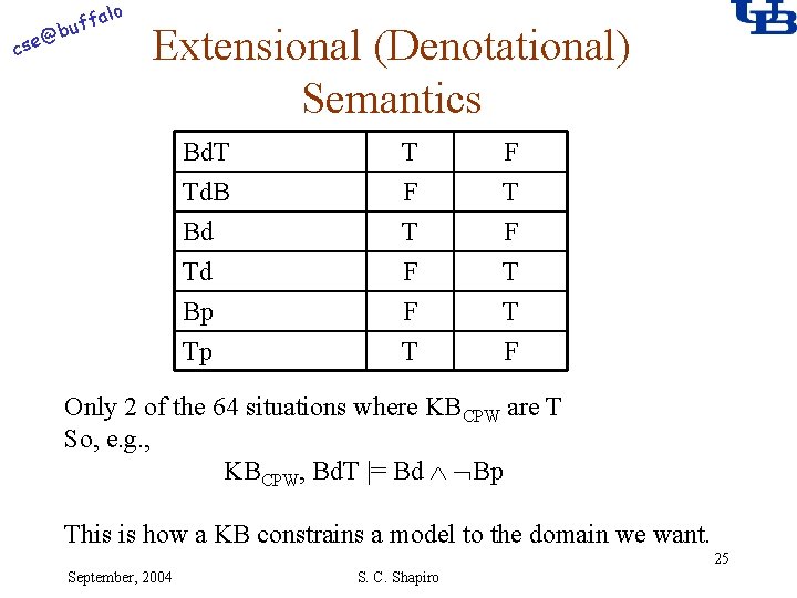 alo @ cse f buf Extensional (Denotational) Semantics Bd. T Td. B Bd Td