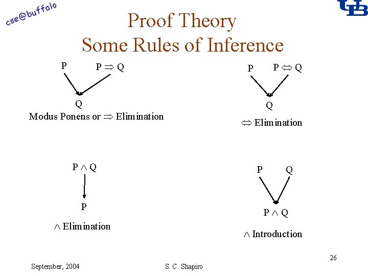 alo @ cse f buf Proof Theory Some Rules of Inference P Q P