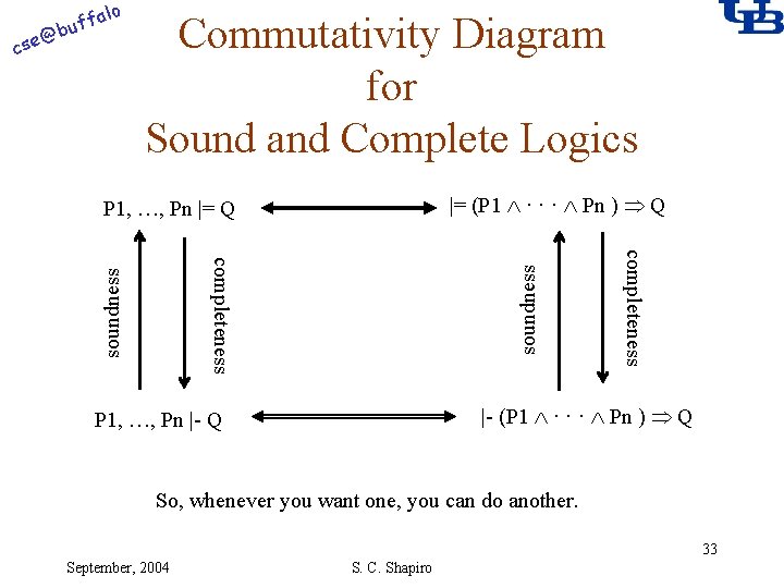 alo Commutativity Diagram for Sound and Complete Logics |= (P 1 · · ·
