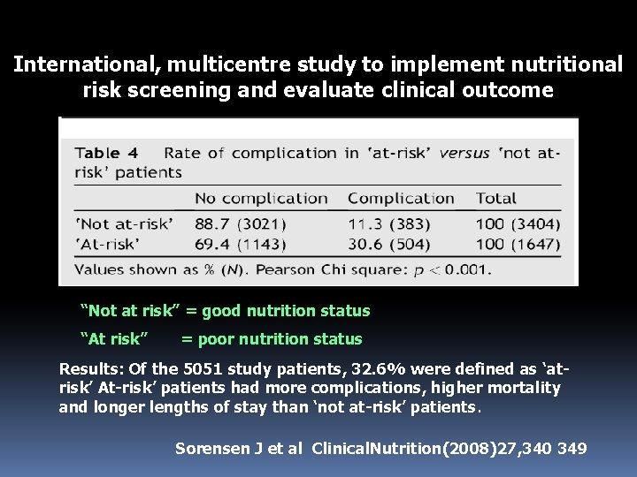 International, multicentre study to implement nutritional risk screening and evaluate clinical outcome “Not at