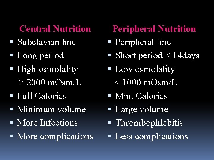 Parenteral Nutrition Central Nutrition Subclavian line Long period High osmolality > 2000 m. Osm/L