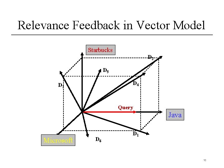 Relevance Feedback in Vector Model Starbucks D 2 D 5 D 4 D 3