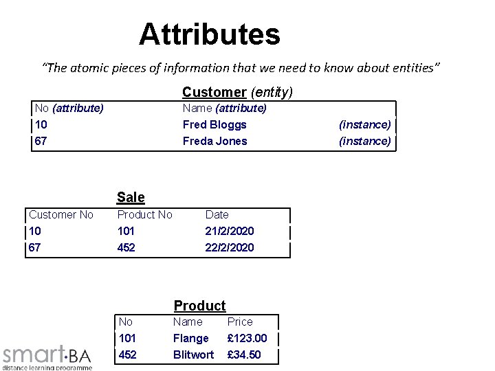 Attributes “The atomic pieces of information that we need to know about entities” Customer