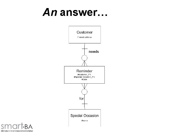 An answer… 