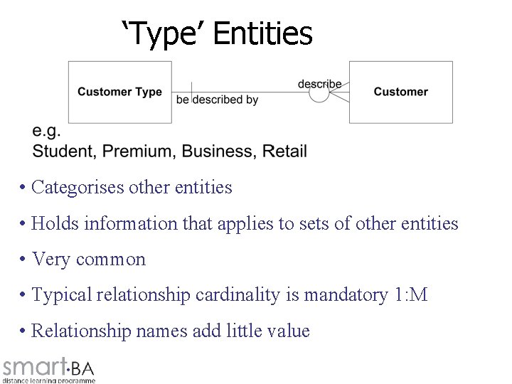 ‘Type’ Entities • Categorises other entities • Holds information that applies to sets of