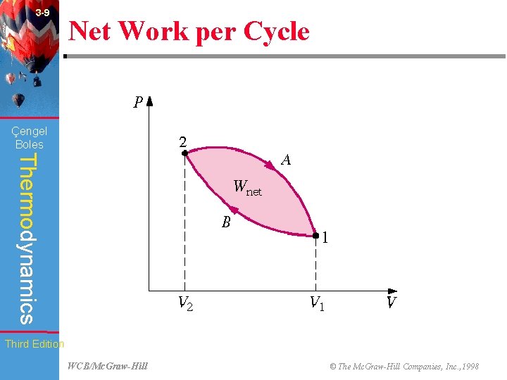 3 -9 Net Work per Cycle (Fig. 3 -29) Çengel Boles Thermodynamics Third Edition