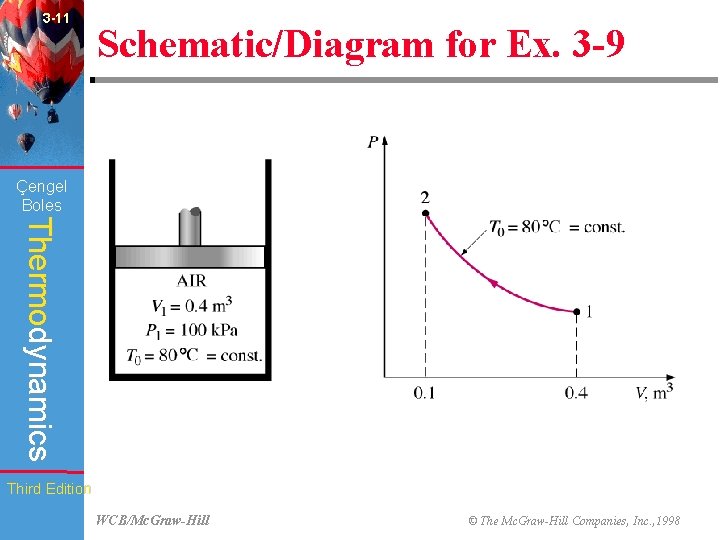 3 -11 Schematic/Diagram for Ex. 3 -9 (Fig. 3 -32) Çengel Boles Thermodynamics Third