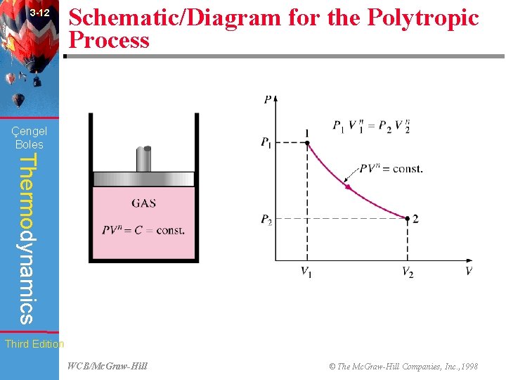 3 -12 Schematic/Diagram for the Polytropic Process (Fig. 3 -33) Çengel Boles Thermodynamics Third