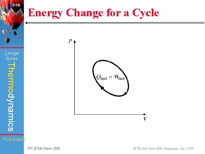 3 -16 Energy Change for a Cycle (Fig. 3 -54) Çengel Boles Thermodynamics Third