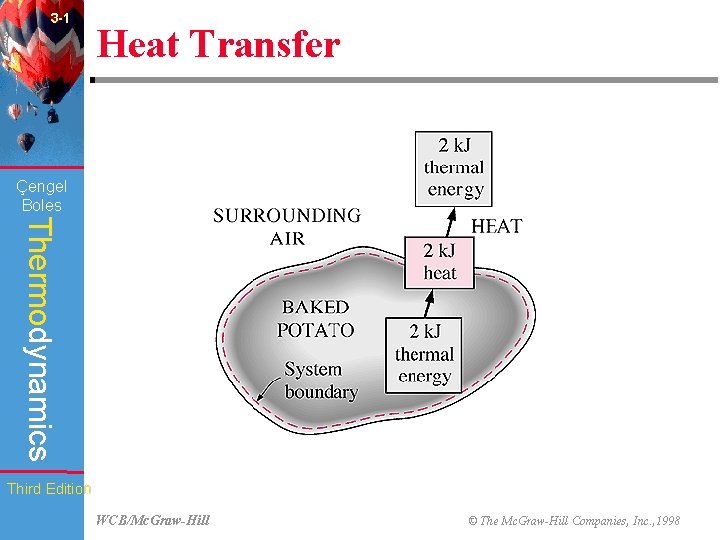 3 -1 Heat Transfer (Fig. 3 -3) Çengel Boles Thermodynamics Third Edition WCB/Mc. Graw-Hill