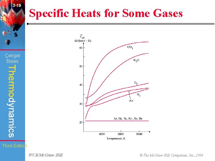 3 -19 Specific Heats for Some Gases (Fig. 3 -76) Çengel Boles Thermodynamics Third