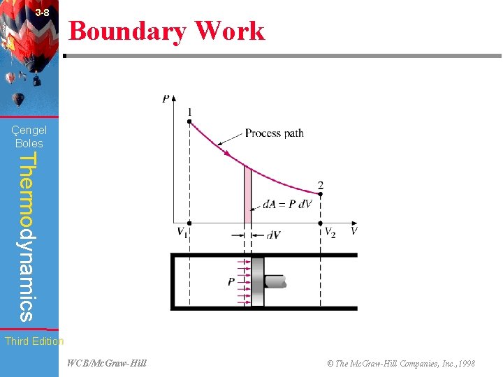 3 -8 Boundary Work (Fig. 3 -27) Çengel Boles Thermodynamics Third Edition WCB/Mc. Graw-Hill