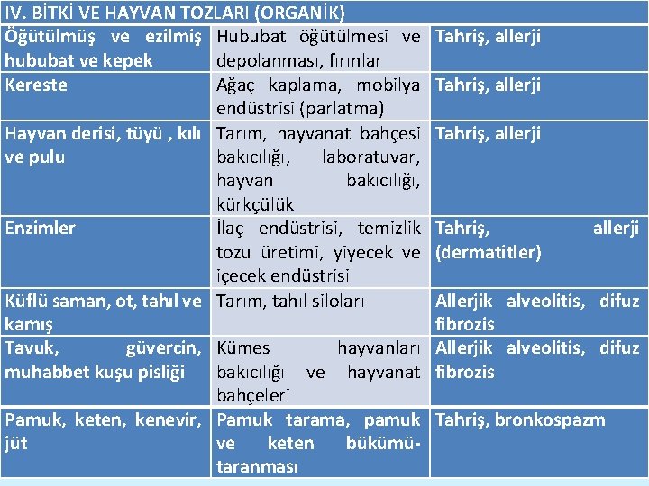 IV. BİTKİ VE HAYVAN TOZLARI (ORGANİK) Öğütülmüş ve ezilmiş Hububat öğütülmesi ve hububat ve