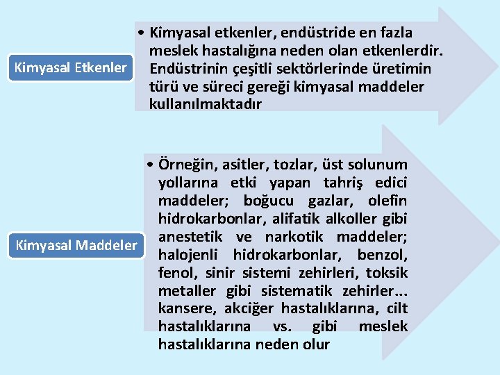  • Kimyasal etkenler, endüstride en fazla meslek hastalığına neden olan etkenlerdir. Kimyasal Etkenler