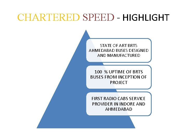 CHARTERED SPEED - HIGHLIGHT STATE OF ART BRTS AHMEDABAD BUSES DESIGNED AND MANUFACTURED 100