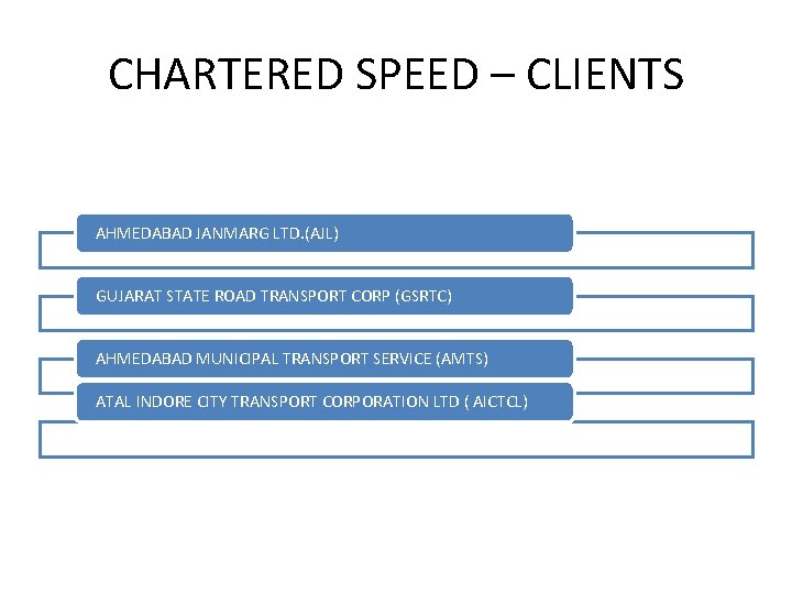 CHARTERED SPEED – CLIENTS AHMEDABAD JANMARG LTD. (AJL) GUJARAT STATE ROAD TRANSPORT CORP (GSRTC)