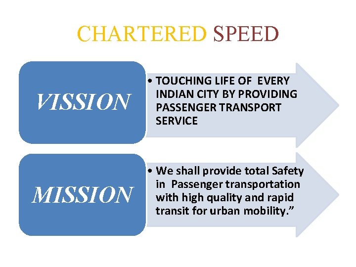CHARTERED SPEED VISSION • TOUCHING LIFE OF EVERY INDIAN CITY BY PROVIDING PASSENGER TRANSPORT