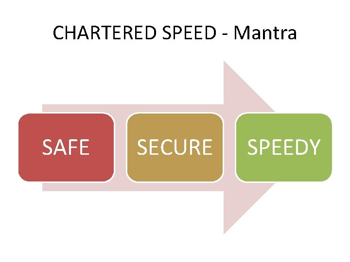 CHARTERED SPEED - Mantra SAFE SECURE SPEEDY 