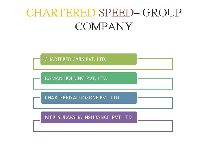 CHARTERED SPEED– GROUP COMPANY CHARTERED CABS PVT. LTD. RAMAN HOLDING PVT. LTD. CHARTERED AUTOZONE