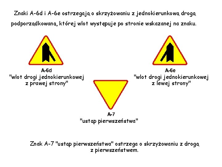 Znaki A-6 d i A-6 e ostrzegają o skrzyżowaniu z jednokierunkową drogą podporządkowaną, której