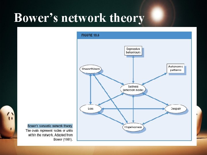 Bower’s network theory 